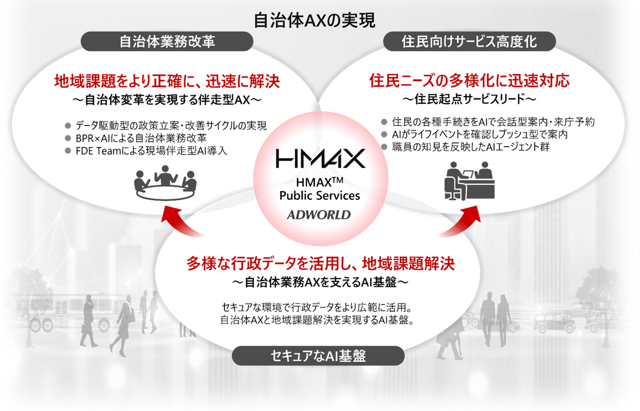 自治体AXの実現