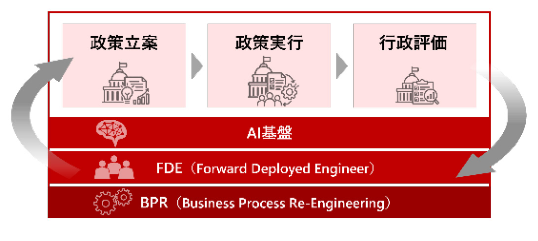 自治体業務改革AX