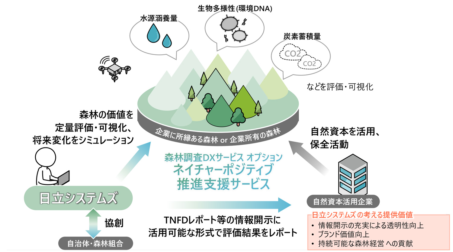 本サービスの活用イメージ