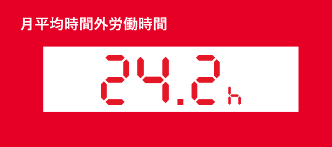 月平均残業時間24.2h