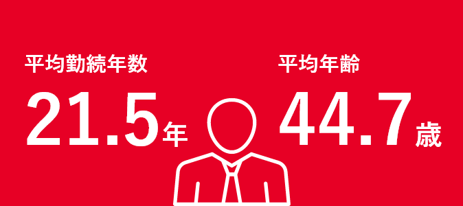 平均勤続年数21.5年 平均年齢44.7歳