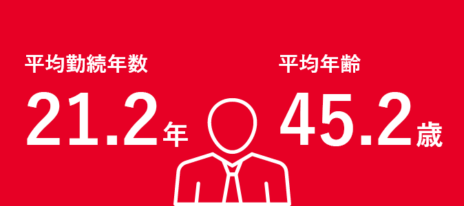 平均勤続年数21.2年 平均年齢45.2歳