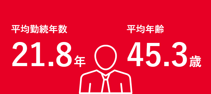 平均勤続年数21.2年 平均年齢45.2歳