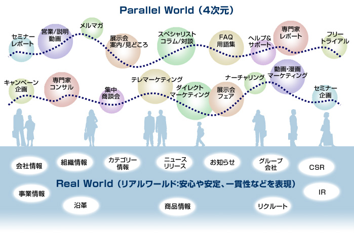ワールド 体験 パラレル