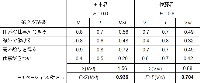 第8回 やる気は測定できる 心理学理論に基づくモチベーションの測定 株式会社日立システムズ