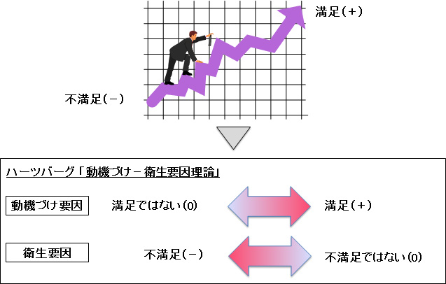 第9回 満足と不満足 満足の反対は不満足 株式会社日立システムズ