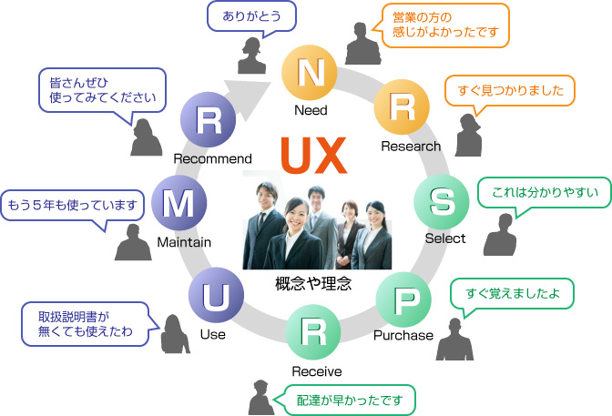 第12回 Ux デザイン思考の未来シナリオ 後編 株式会社日立システムズ