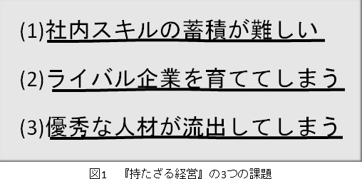 図1. 「持たざる経営」の3つの課題