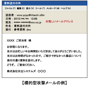 標的型攻撃メールの例