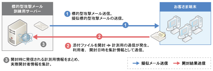 トレーニングイメージ図