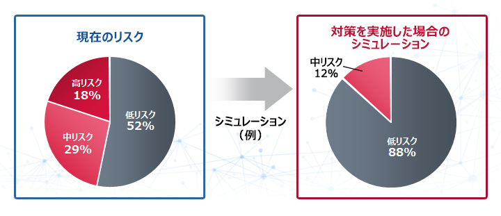 イメージ図：利用効果