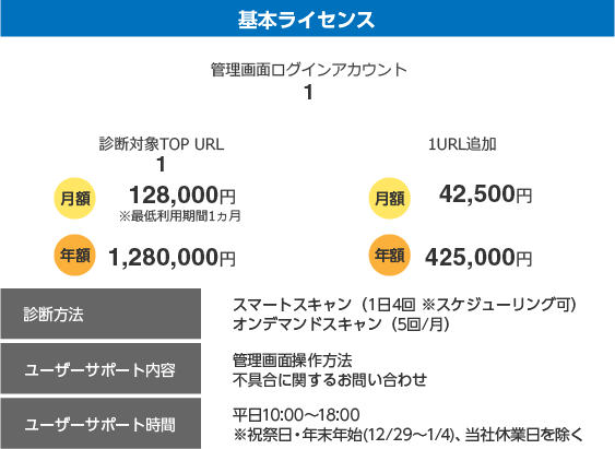 基本ライセンス