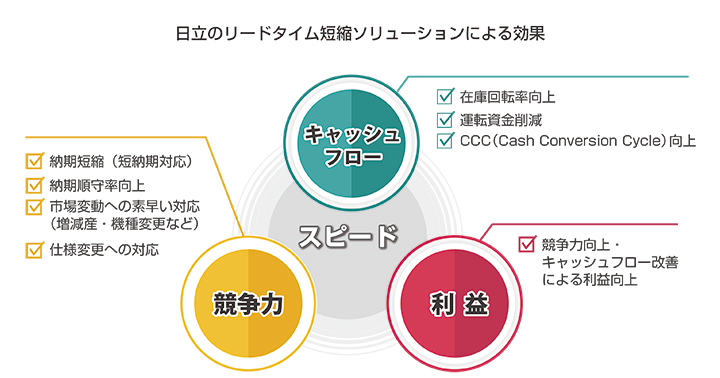 セミナーのご案内