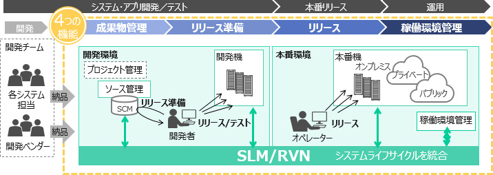 概略図