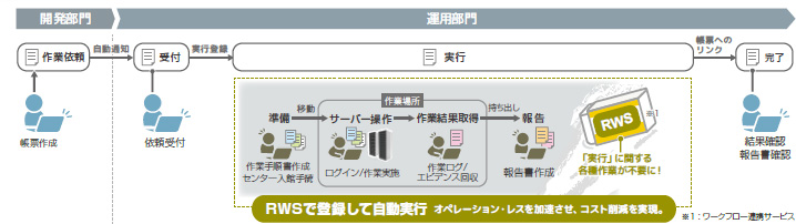 システムイメージ図