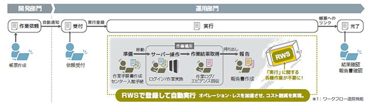 システムイメージ図