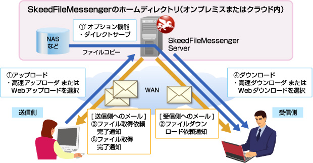 システムイメージ