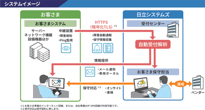 システムイメージ