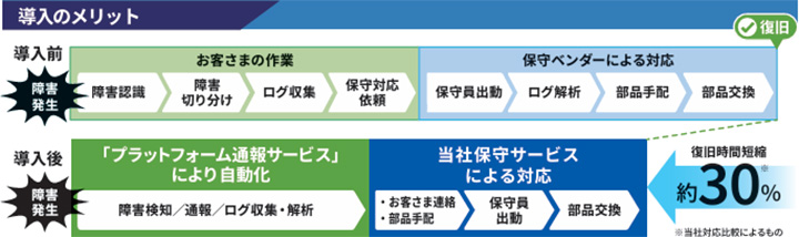 システムイメージ