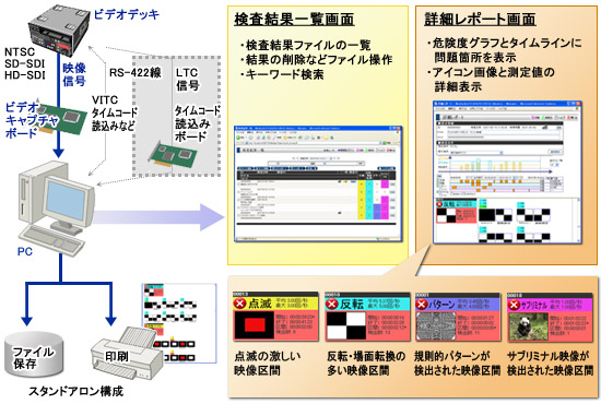 点滅映像検出支援ソフトウェア Flicker Check 株式会社日立システムズ