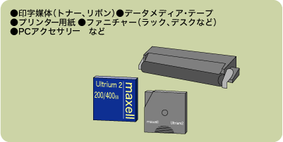 印字媒体（トナー、リボン）、データメディア・テープ、プリンター用紙　、ファニチャー（ラック、デスクなど）、PCアクセサリー　など