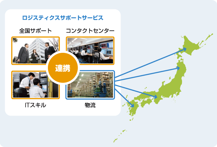 サービス概要図