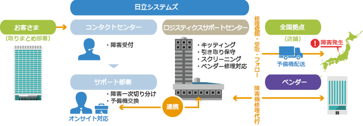 提供イメージ