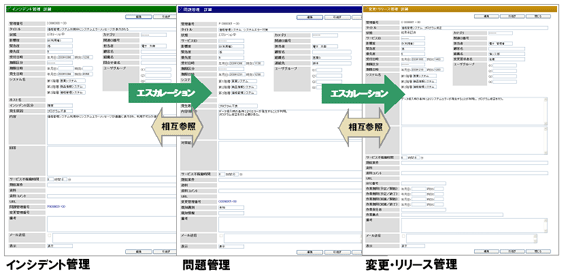 スムーズなエスカレーション