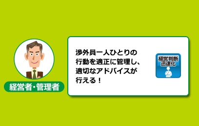 経営者・管理者：渉外員一人ひとりの行動を適正に管理し、適切なアドバイスが行える！