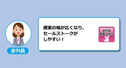 渉外員　提案の幅が広くなり、セールストークがしやすい！