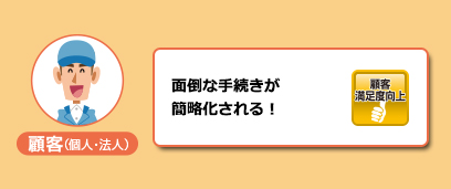 顧客（個人・法人）　面倒な手続きが簡略化される！