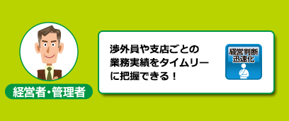 経営者・管理者　渉外員や各店ごとの業務実績をタイムリーに把握できる！