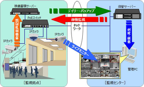 システムイメージ図