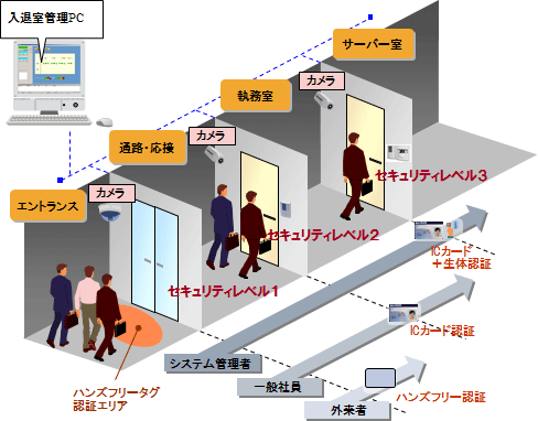 システム構成例