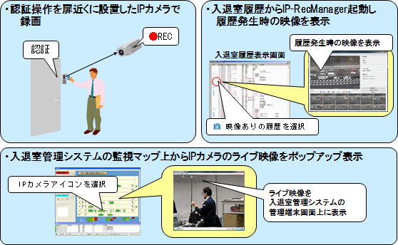 IPカメラ版映像集中管理システムとの連係図