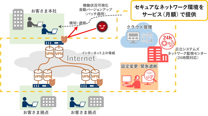 サービスイメージ図