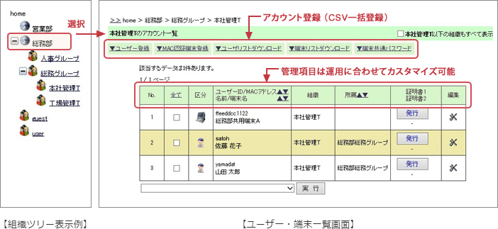 組織ツリー表示例,ユーザ一・端末一覧画面