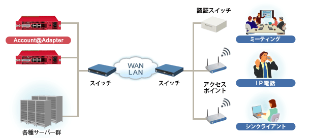 構成例イメージ