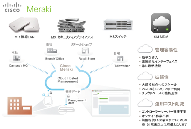 シスコシステムズ合同会社製 Merakiクラウドwi Fi 株式会社日立システムズ