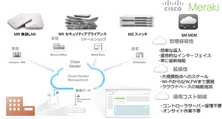 製品全体イメージ