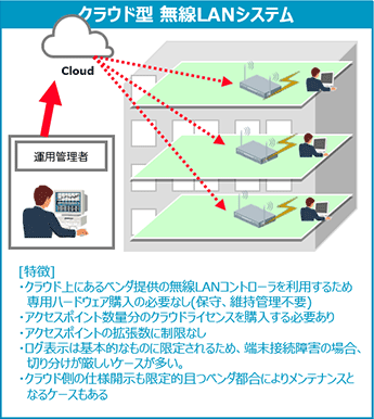 システム構成図：拠点展開例