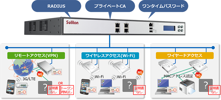 NetAttest EPS概要図