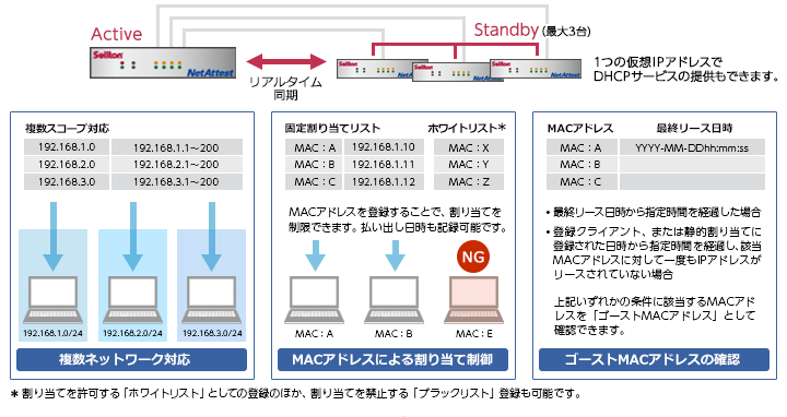 DHCPサーバー機能：複数ネットワーク対応、MACアドレスによる割り当て制御、ゴーストMACアドレスの確認