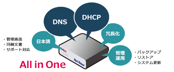 NetAttest D3概要図