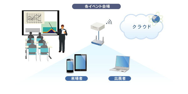 イベント運営業への導入イメージ