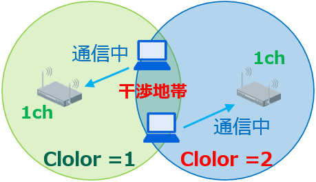 「BSS Coloringあり」のイメージ