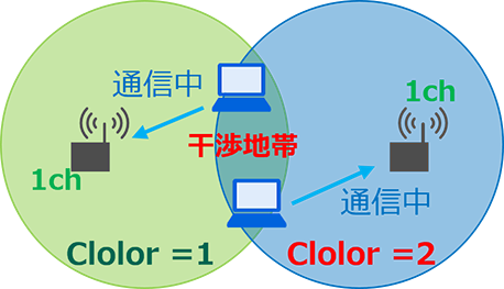 「BSS Coloringあり」のイメージ