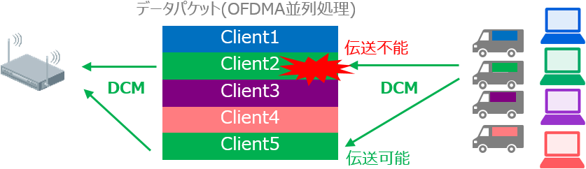 「DMC方式」のイメージ