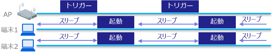 「従来方式」のイメージ