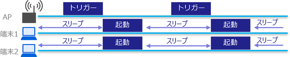 「従来方式」のイメージ